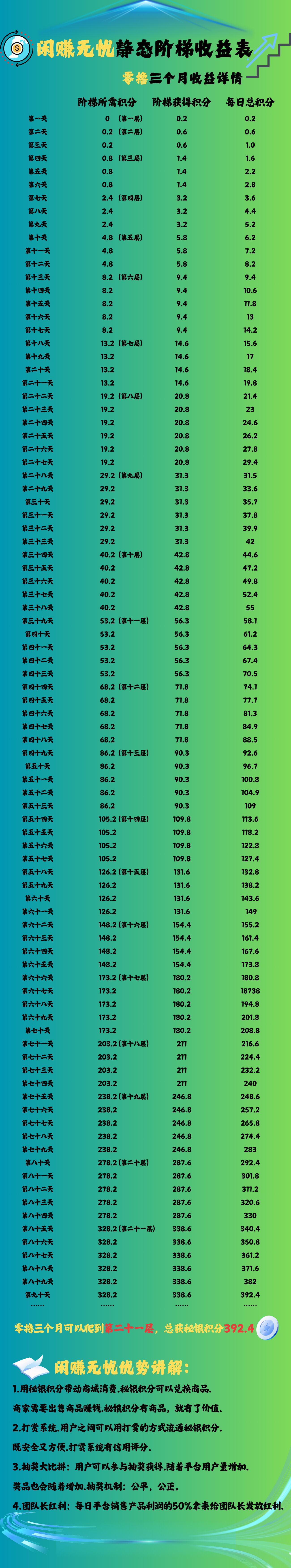《闲赚无忧》首码刚出，超级零撸，星途爬墙模式