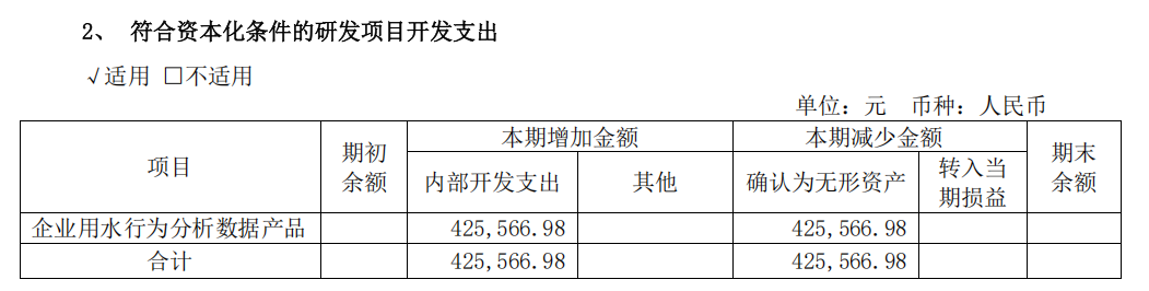 拆解水务板块数据资产入表 | 三只个股资产负债率均达50％以上 