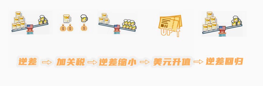 国际新闻小课堂丨央视新闻“超市经济学”告诉你 加关税降逆差为啥走不通