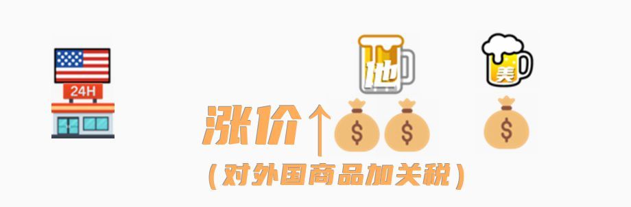 国际新闻小课堂丨央视新闻“超市经济学”告诉你 加关税降逆差为啥走不通