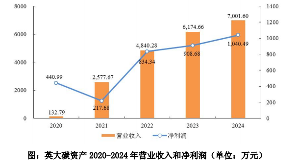 国网英大：金融制造双主线稳健增长，营收首次突破110亿元