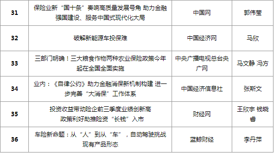 中国保险行业协会发布“中国保险业2024年度好新闻”