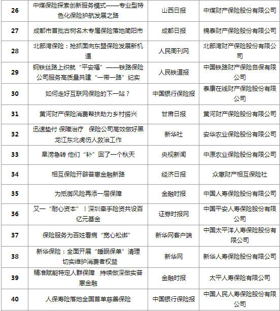 中国保险行业协会发布“中国保险业2024年度好新闻”