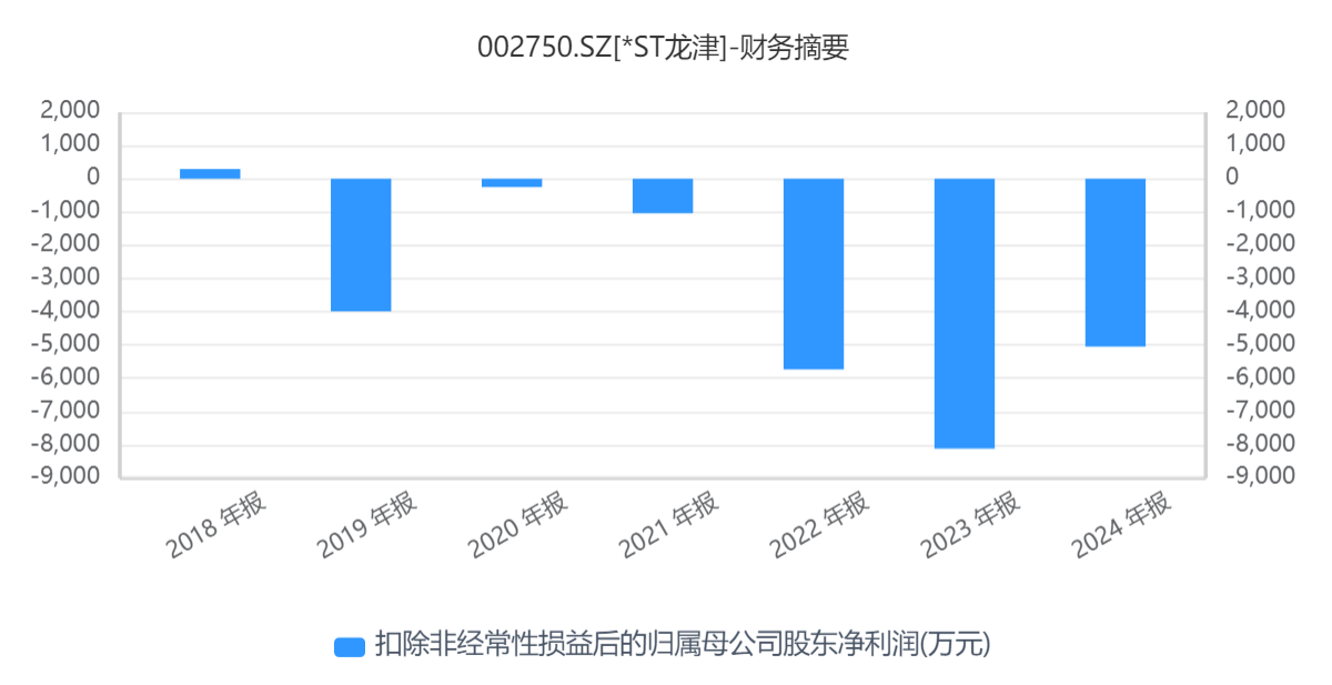 连亏五年！触及财务退市指标，又一*ST公司被终止上市