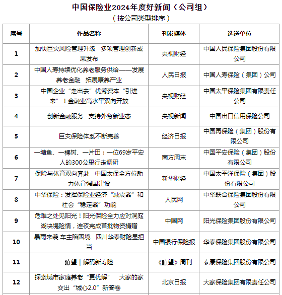 中国保险行业协会发布“中国保险业2024年度好新闻”