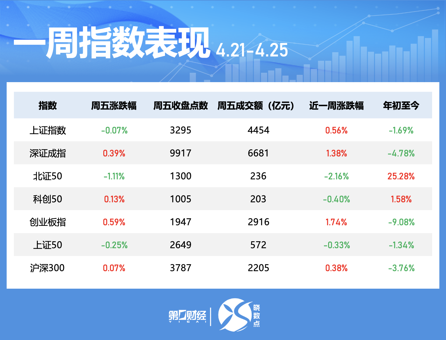 晓数点｜一周个股动向：汽车股获主力青睐 中宠股份获超200家机构调研