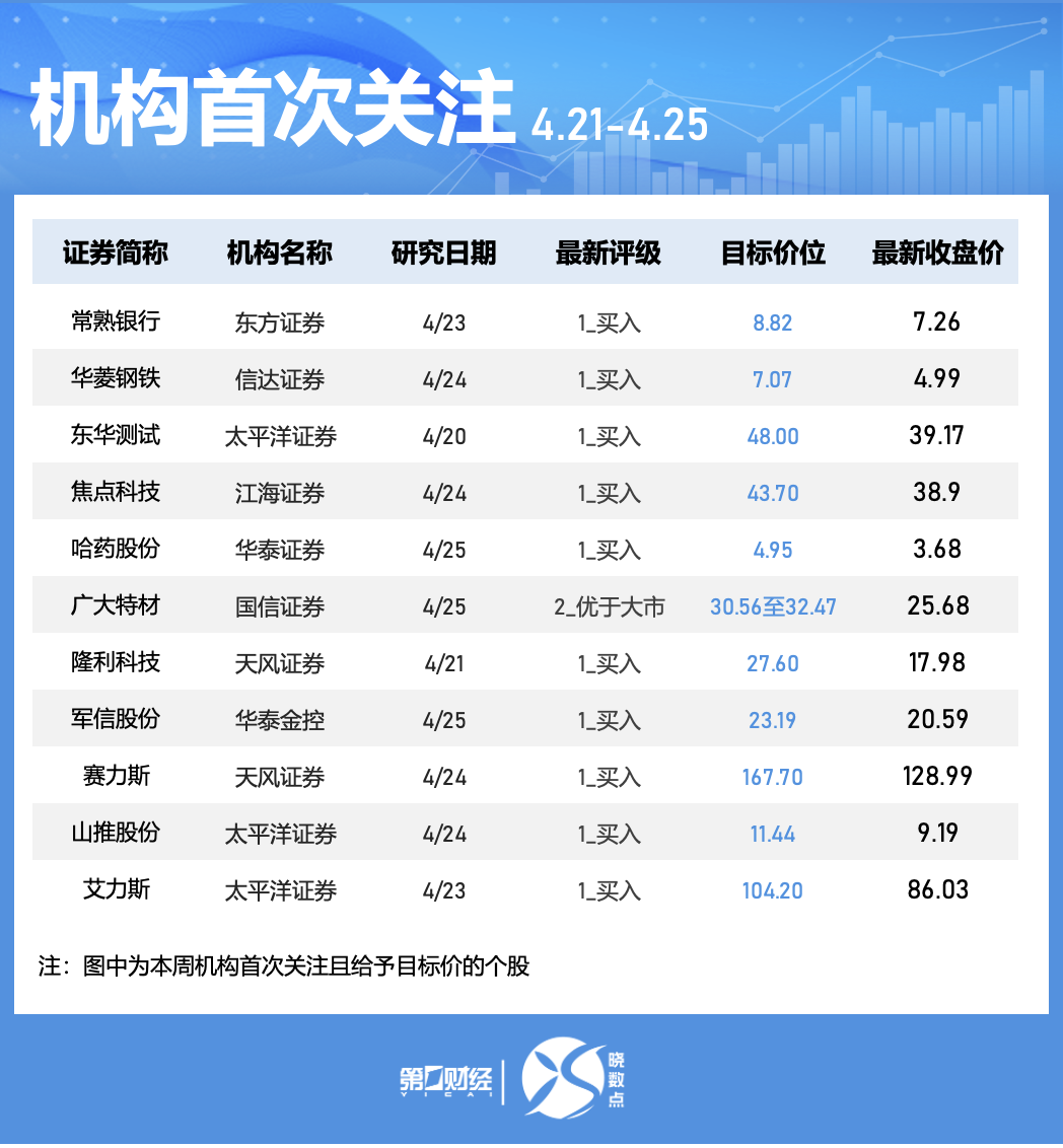 晓数点｜一周个股动向：汽车股获主力青睐 中宠股份获超200家机构调研