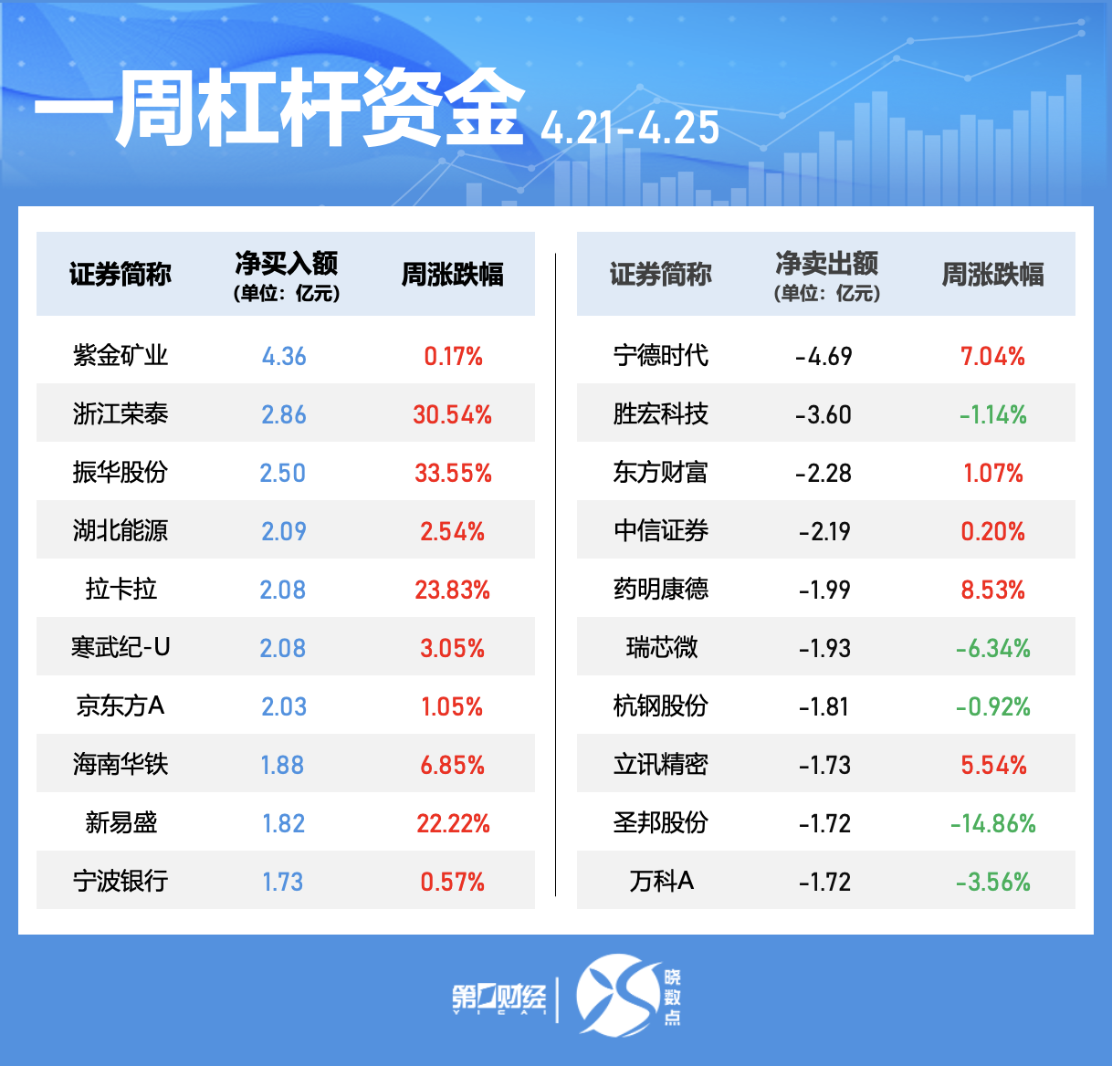 晓数点｜一周个股动向：汽车股获主力青睐 中宠股份获超200家机构调研