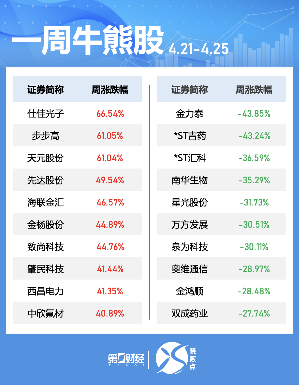 晓数点｜一周个股动向：汽车股获主力青睐 中宠股份获超200家机构调研