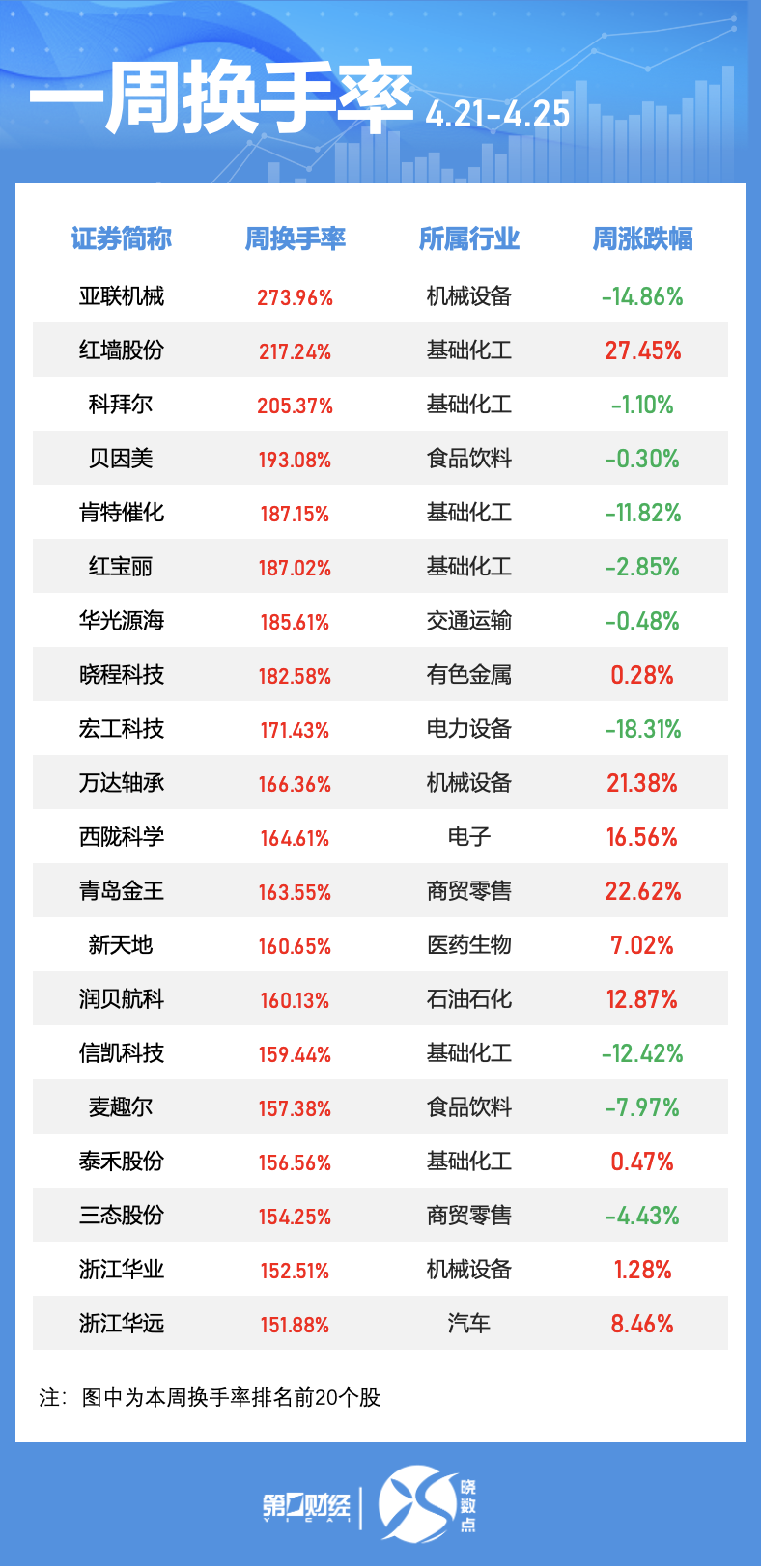 晓数点｜一周个股动向：汽车股获主力青睐 中宠股份获超200家机构调研