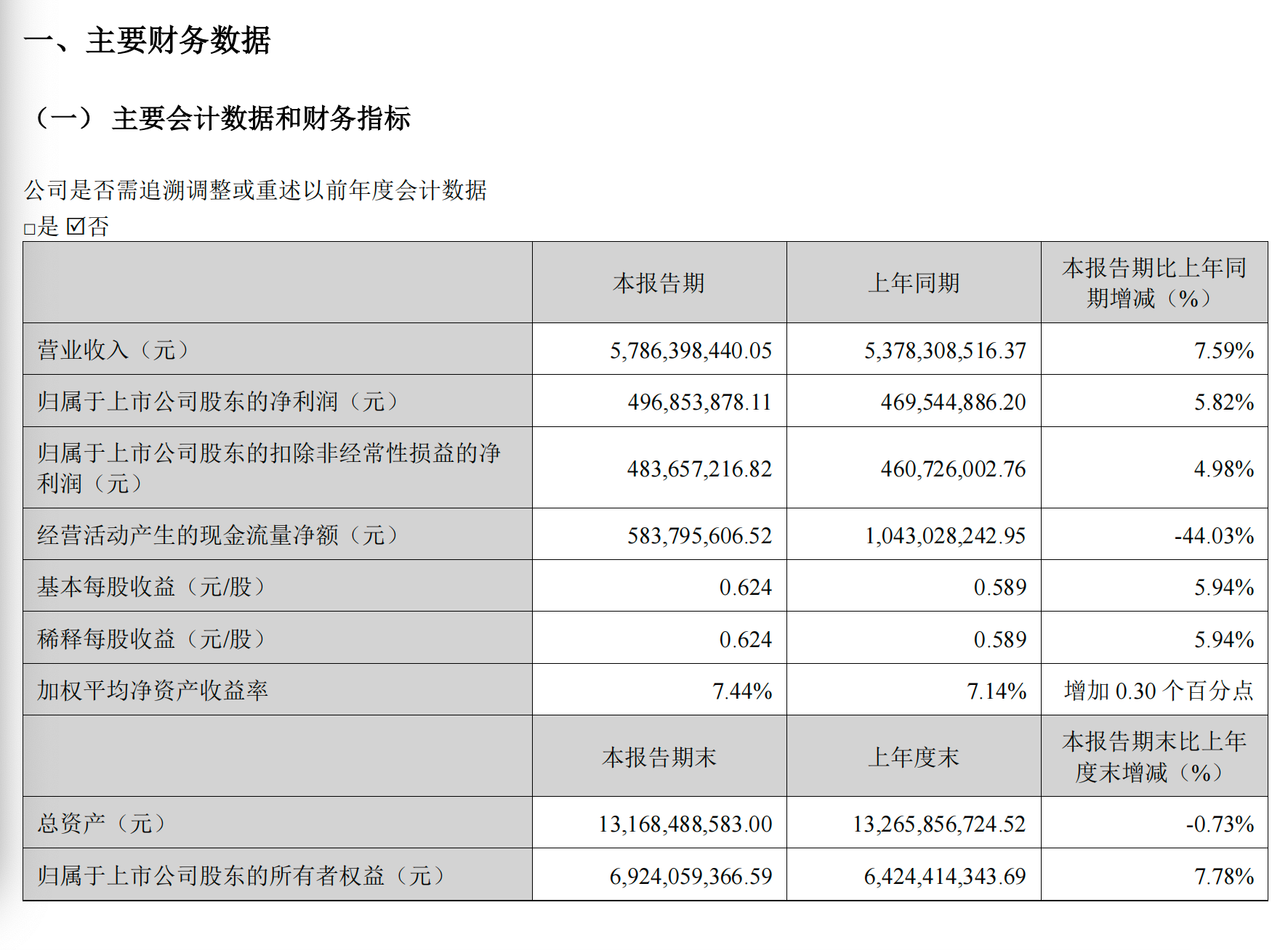 苏泊尔一季度经营现金流大跌44%，三高管连年减持｜公司观察