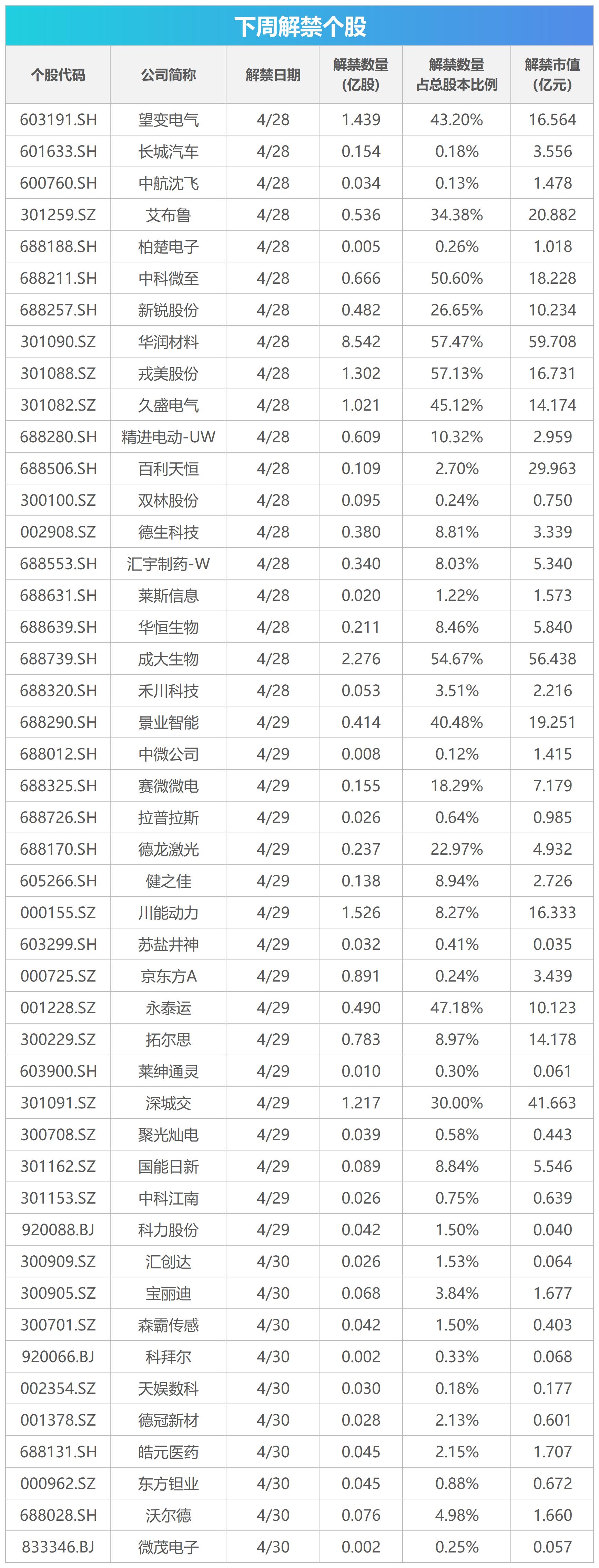 下周关注丨4月PMI数据将公布，这些投资机会最靠谱