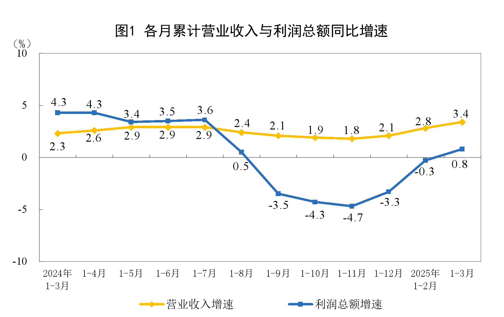 时隔7个月规上工业利润重回正增长！装备制造业、高技术制造业支撑明显 