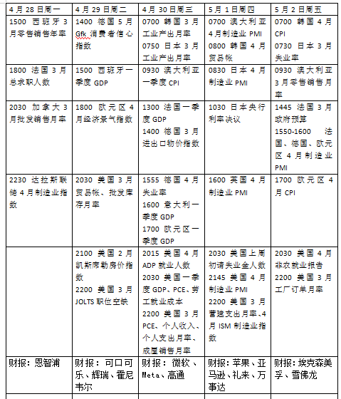 本周外盘看点丨欧美一季度GDP将公布，特朗普上任百天迎考验
