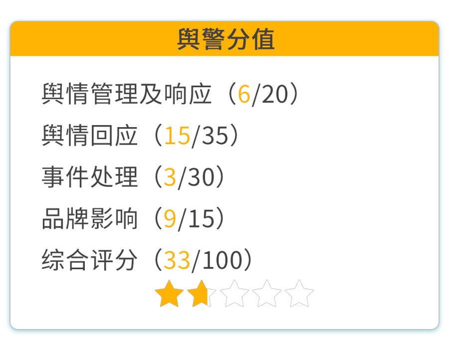 消费舆警指数丨猿辅导员工工位猝死 公司管理与关怀不应缺位 