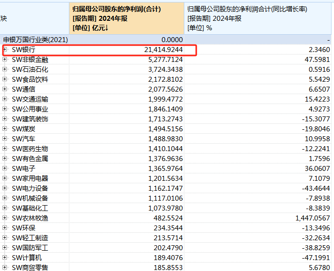 A股银行一年赚2万亿元，工商银行日赚近10亿元！
