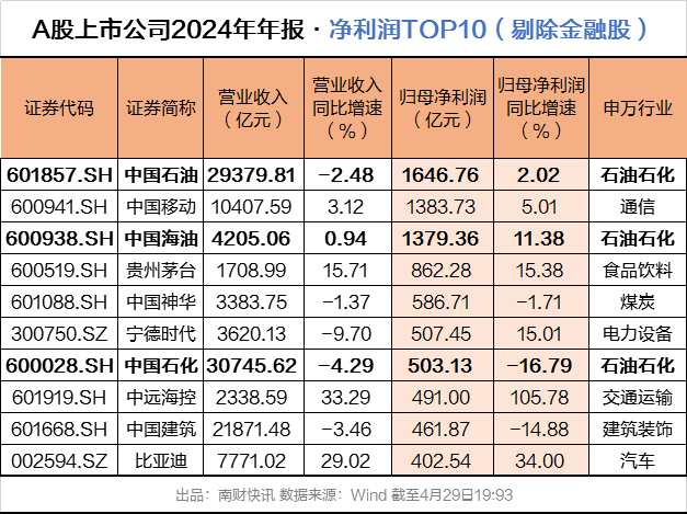 A股银行一年赚2万亿元，工商银行日赚近10亿元！