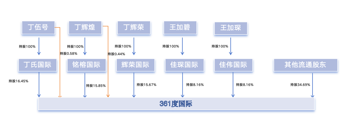 深度丨从安踏到361度：“晋江鞋王”为何都选家族信托？ 
