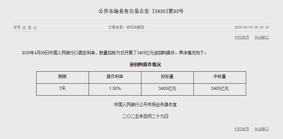 央行进行3405亿元7天期逆回购操作 实现净投放1200亿元