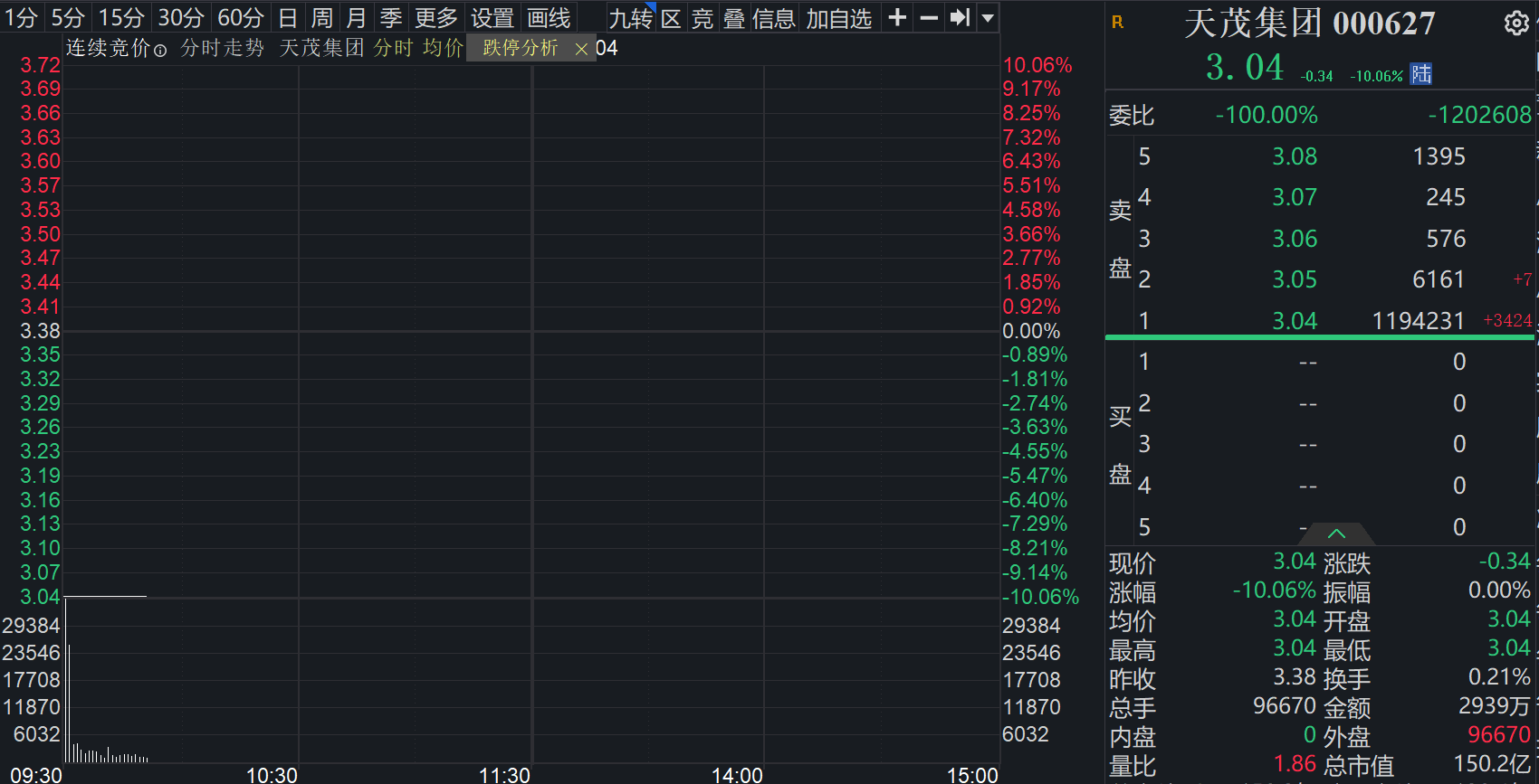 一字跌停！市值百亿保险公司，宣布推迟发年报