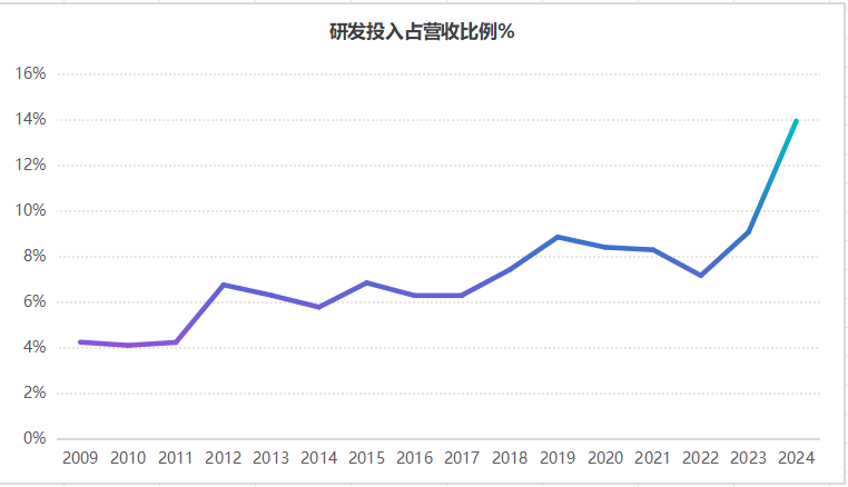 财报透视|以岭药业：高额研发投入蓄力长期增长，新的重磅单品正在孕育