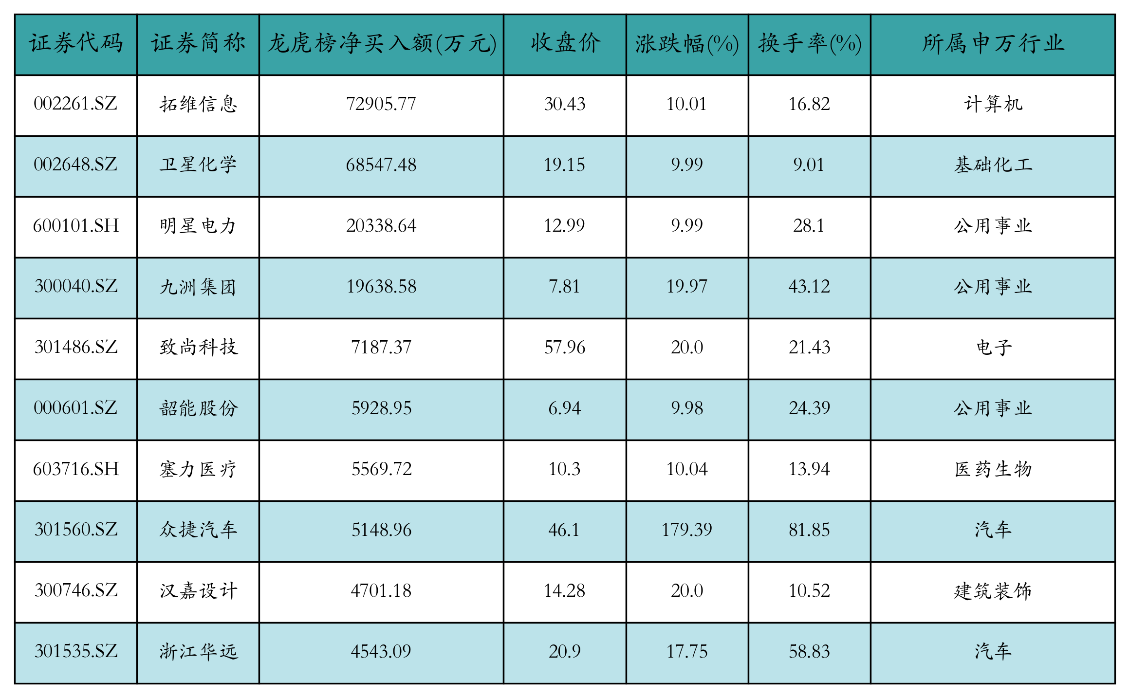 资金流向日报丨中际旭创、新易盛、东方财富获融资资金买入排名前三，中际旭创获买入近9亿元