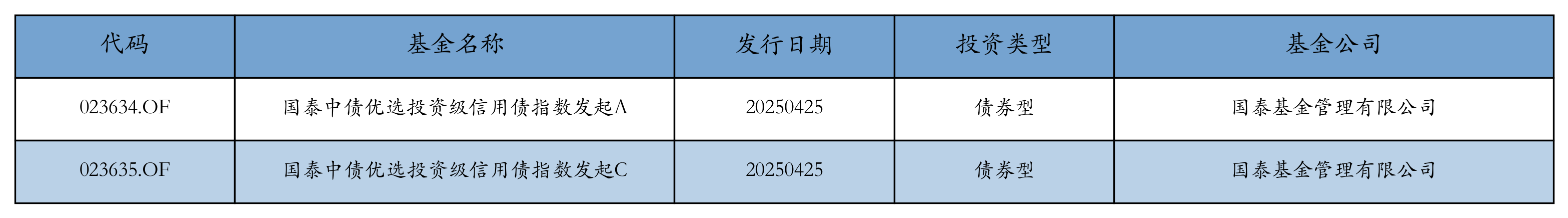 资金流向日报丨中际旭创、新易盛、东方财富获融资资金买入排名前三，中际旭创获买入近9亿元