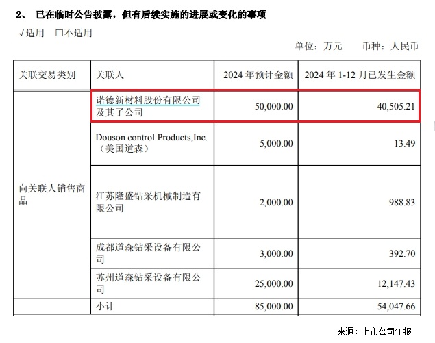 一字跌停！洪田股份与客户诺德股份深陷关联交易疑云，双双被立案