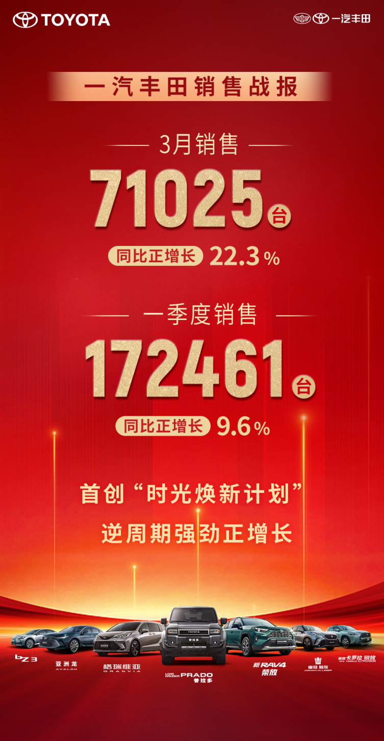 一汽丰田上海车展：普拉多领衔，驱动汽车行业新变革