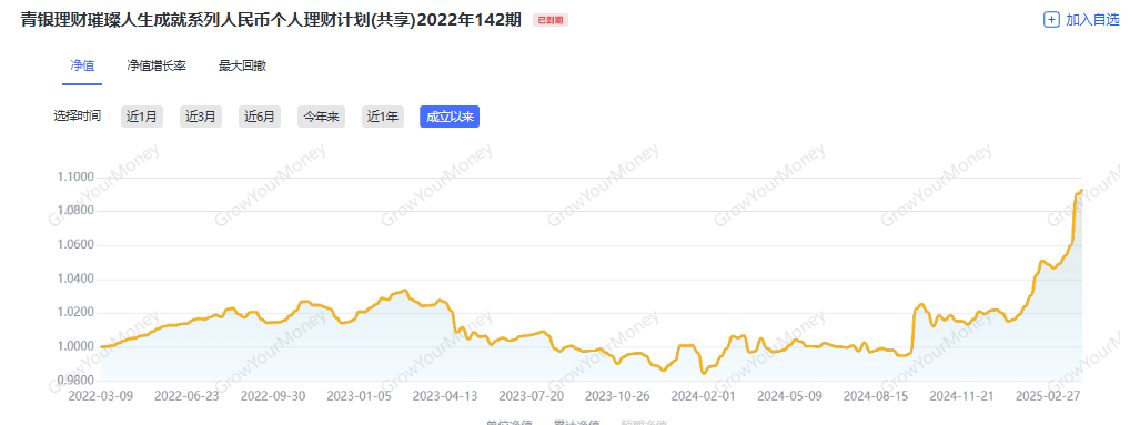 “固收+权益”理财业绩分化，港股ETF助力青银理财“璀璨人生”含权产品跻身季度收益榜前三丨机警理财日报 