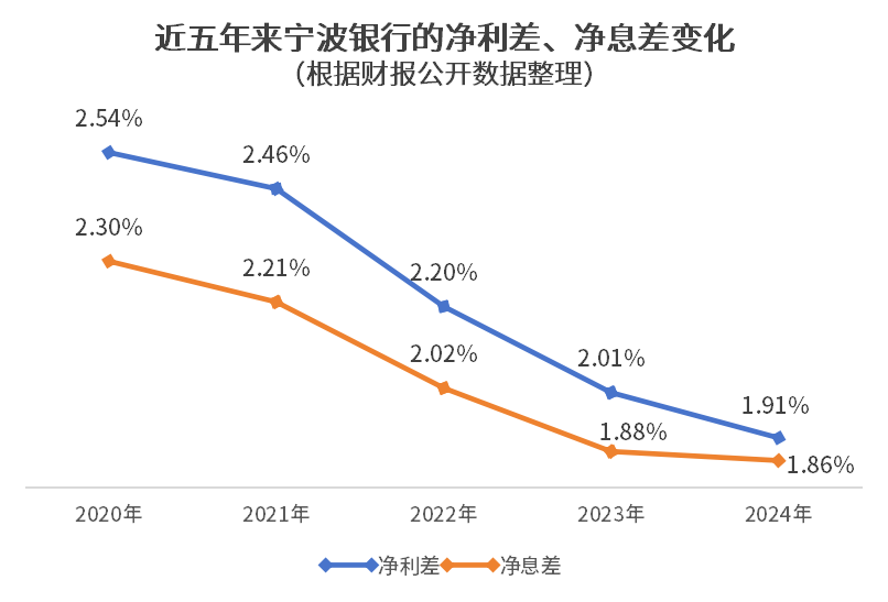 数次授信数据资产融资的宁波银行，2024年报入表数据资源600万元 