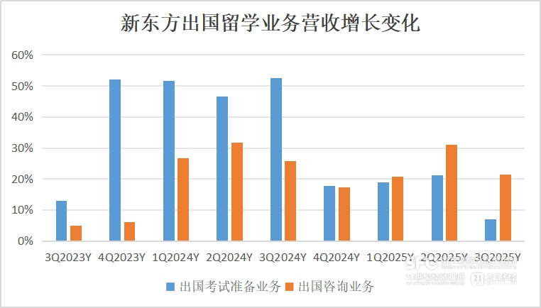 走不出董宇辉阴影的东方甄选，还在拖累新东方 