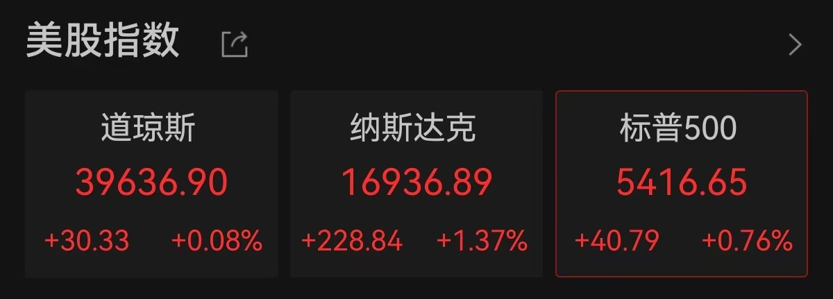 美股开盘涨跌不一，IBM大跌！特朗普币突然大涨 