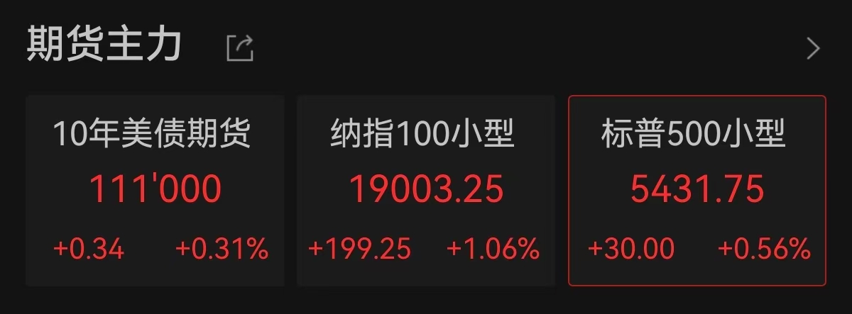 美股开盘涨跌不一，IBM大跌！特朗普币突然大涨 