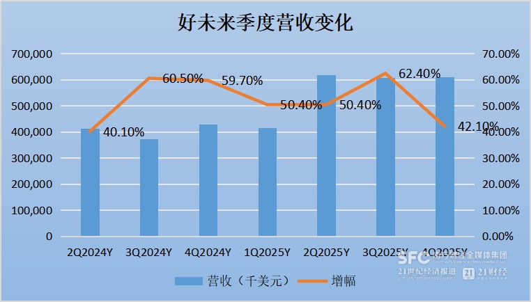 「教」量｜刚出泥潭又被干亏，好未来寻找好未来 