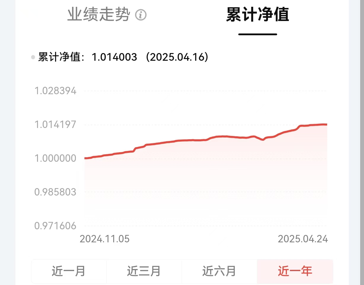 评评“理”第32期： 近1个月年化收益率约5%，债市调整后快速修复的产品有哪些？丨银行热销理财产品测评系列 