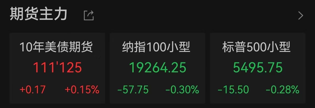 美股开盘涨跌不一，英特尔绩后跌超8%！牵手腾讯云，小马智行一度涨超29% 