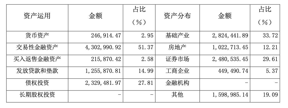 陆家嘴信托32亿债权待追偿，6起诉讼均涉房企 