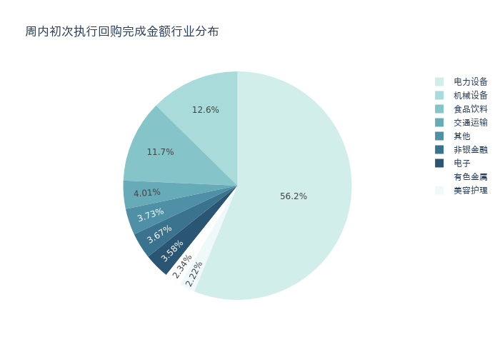资金流向周报丨胜宏科技、新易盛、东方财富上周获融资资金买入排名前三，胜宏科技获买入超41亿元