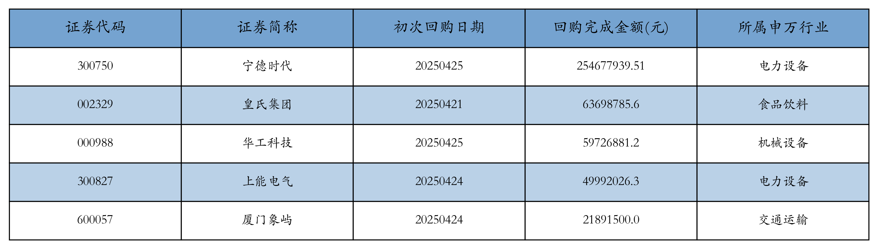 资金流向周报丨胜宏科技、新易盛、东方财富上周获融资资金买入排名前三，胜宏科技获买入超41亿元