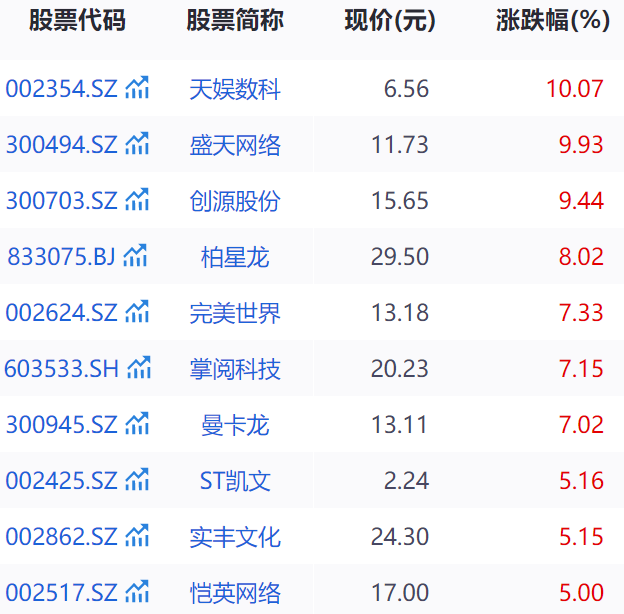 拉升涨超10%，泡泡玛特创历史新高！此前新品LABUBU掀海外抢购狂潮