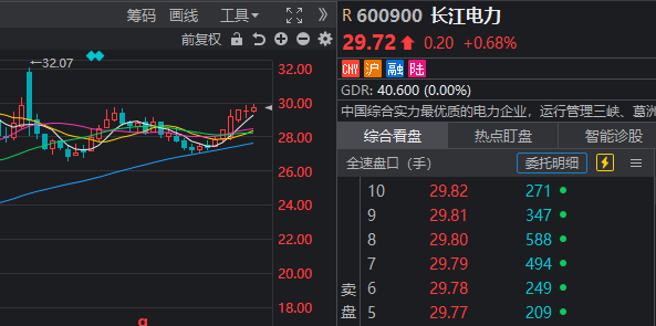 龙头的魅力！601398、600900、688256，同日逆势上涨