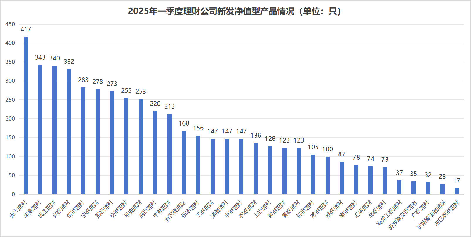 银行理财季度盘点①丨一季度理财产品业绩比较基准延续下行趋势，新品中开放式占比提高至近四成