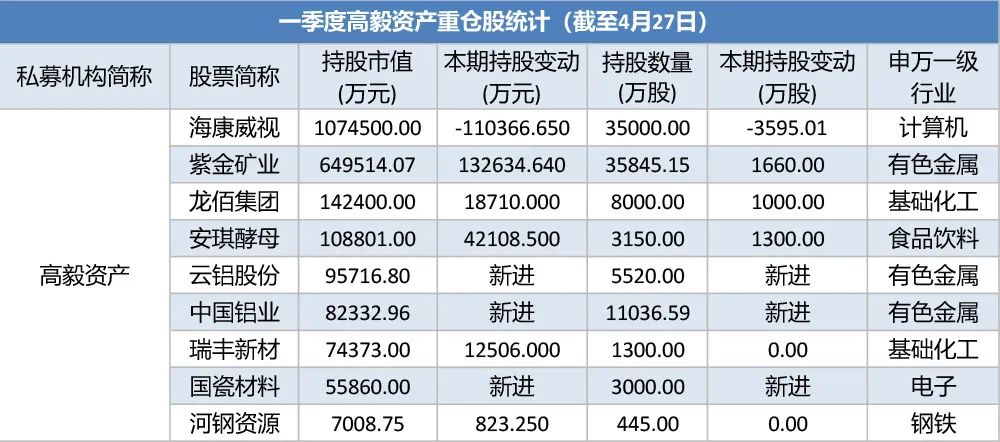 冯柳、邓晓峰、葛卫东、董承非，都出手了！