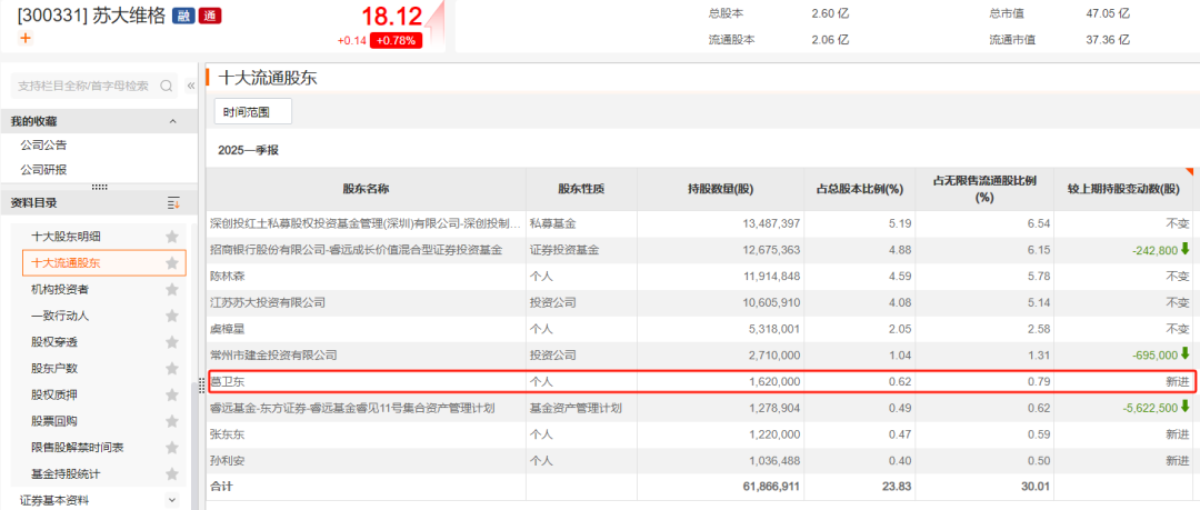 冯柳、邓晓峰、葛卫东、董承非，都出手了！