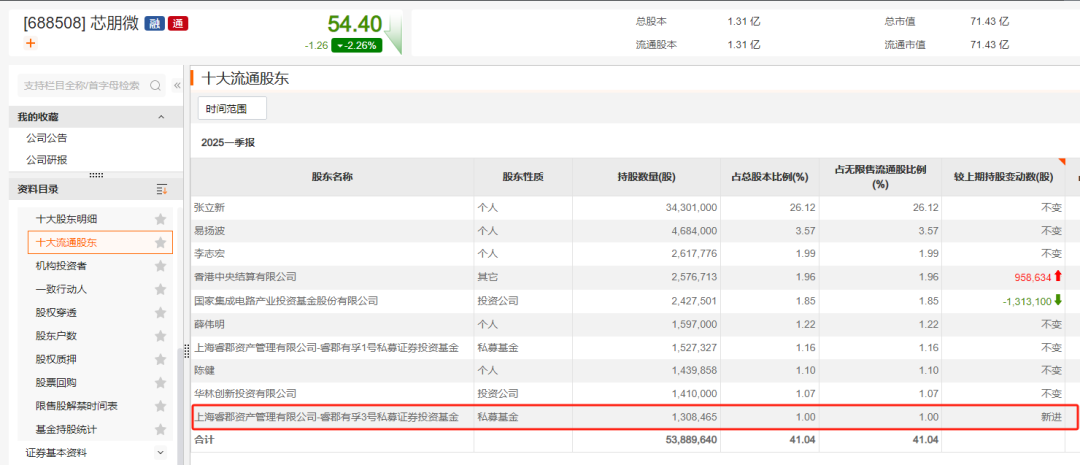 冯柳、邓晓峰、葛卫东、董承非，都出手了！