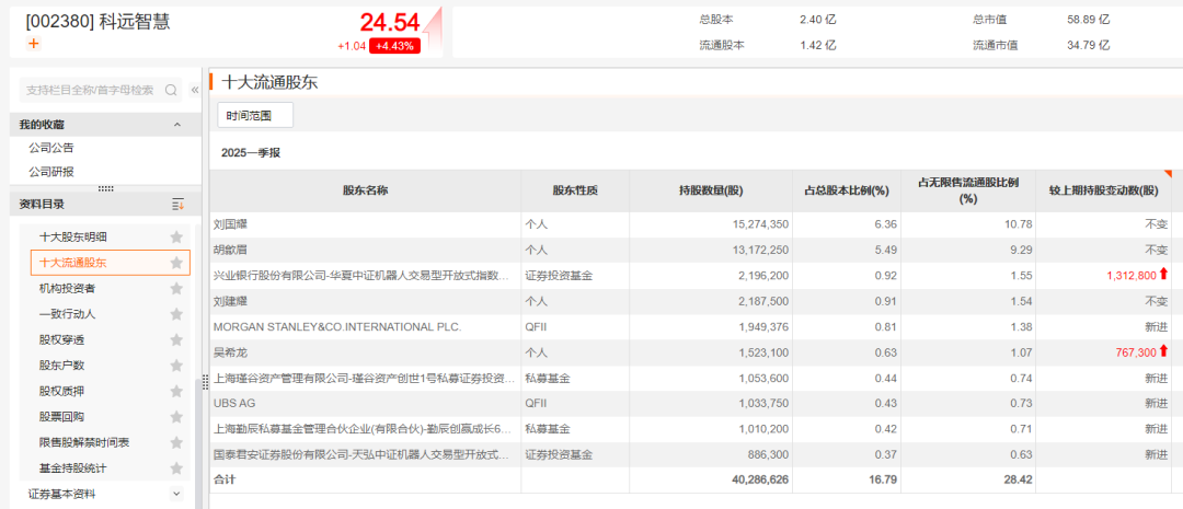 冯柳、邓晓峰、葛卫东、董承非，都出手了！