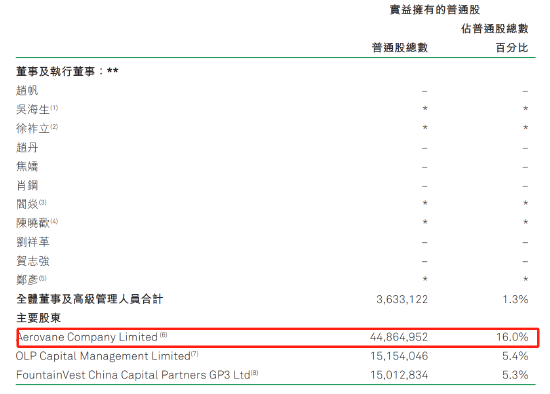 360借条不是周鸿祎公司？2024年末仍间接持有16%股份！