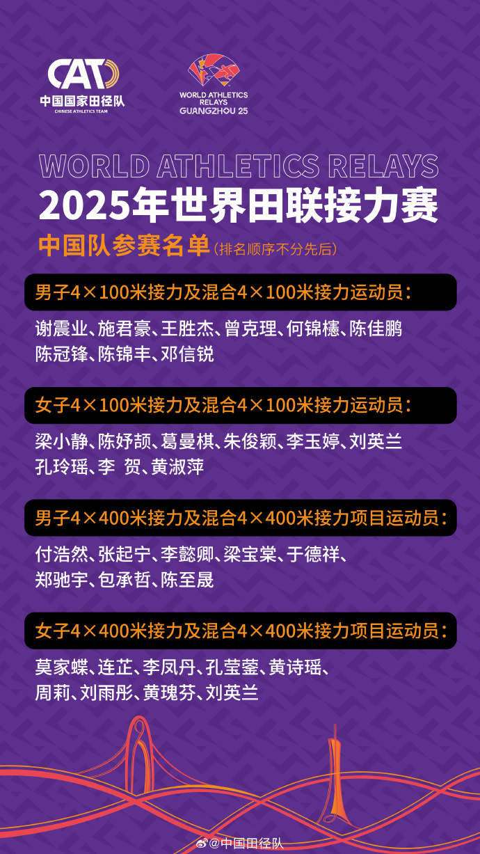 5月广州举行！中国田径队公布世界田联接力赛阵容