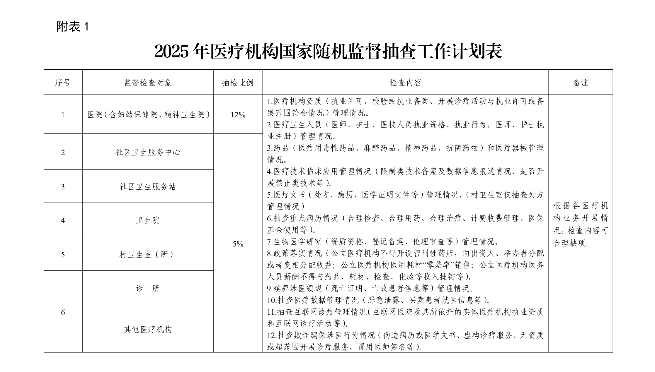 首次明确打击网络“医托”！2025年医疗机构国家卫生监督抽查计划发布